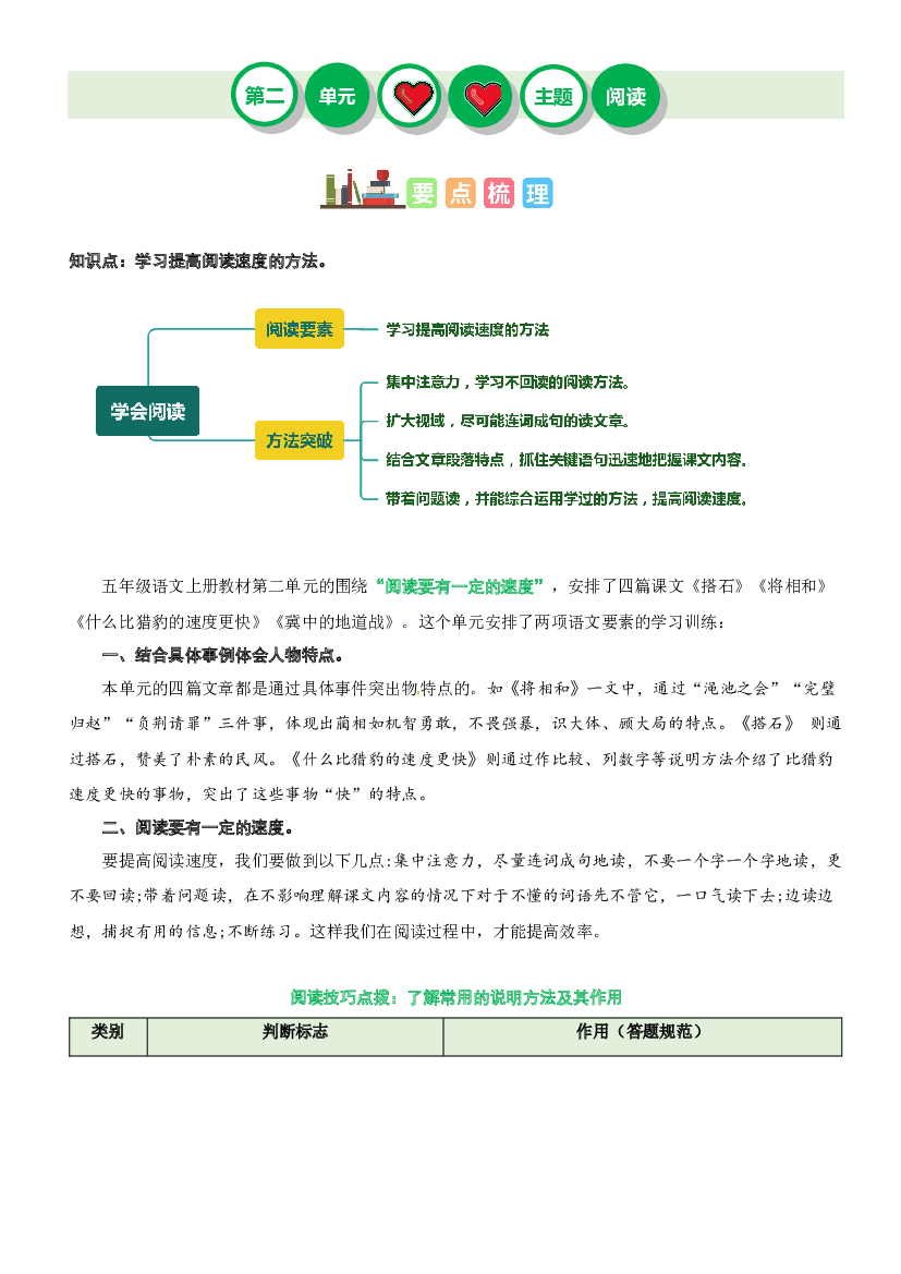 第二单元&ldquo;学会阅读&rdquo;（主题阅读）-2023-2024学年五年级语文上册阅读理解（统编版）.docx 第1页