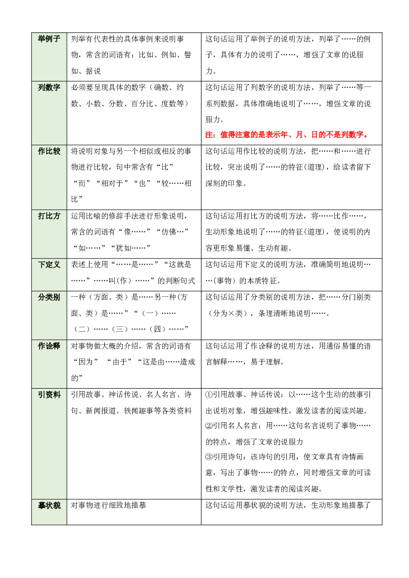 第二单元&ldquo;学会阅读&rdquo;（主题阅读）-2023-2024学年五年级语文上册阅读理解（统编版）.docx 第2页