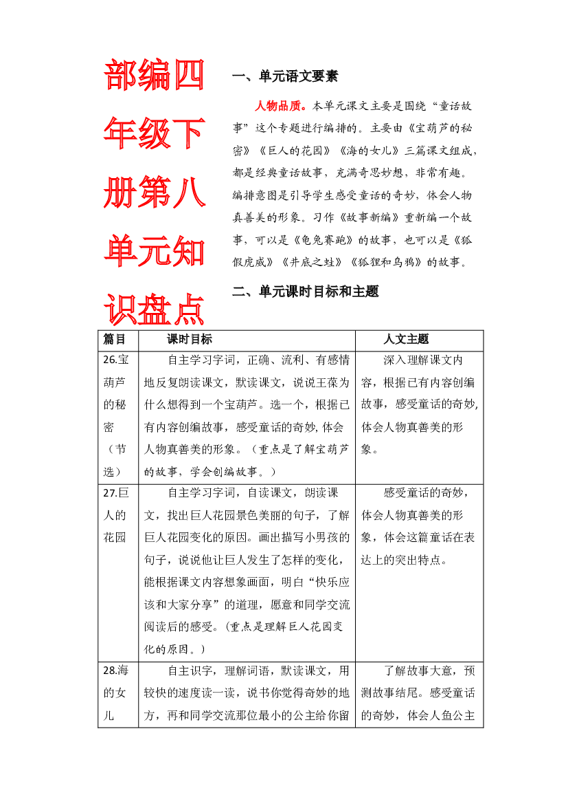 第八单元知识盘点（含字词、佳句、感知、考点）四年级语文下册 部编版.docx 第1页