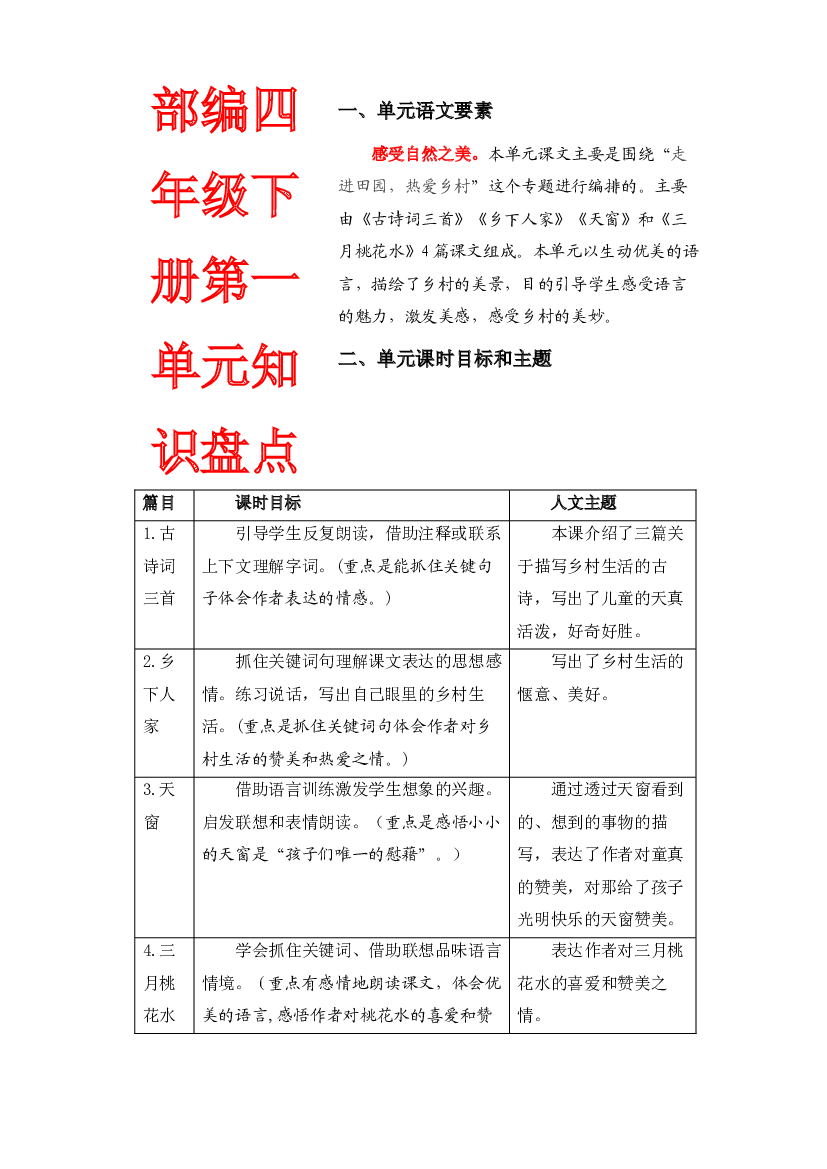 第一单元知识盘点（含字词、佳句、感知、考点）四年级语文下册  部编版.docx 第1页