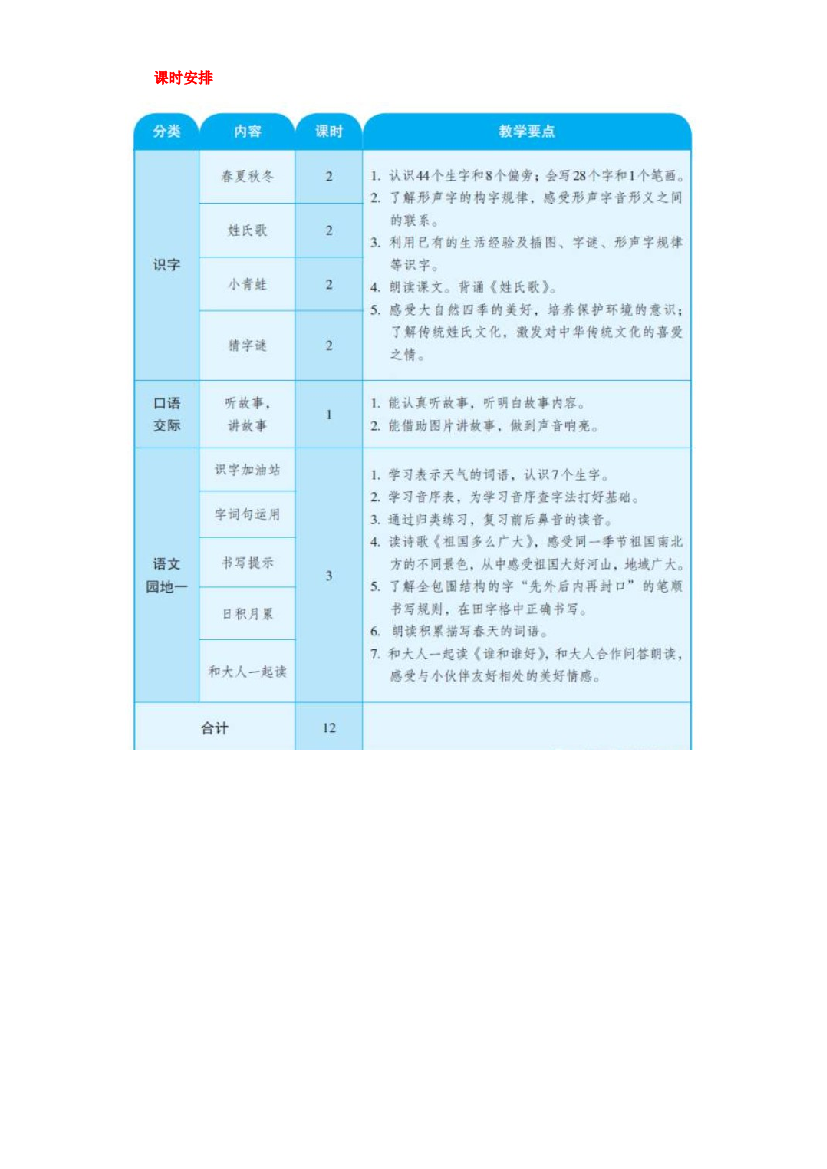 第一单元《单元导读和课时规划》-2022-2023学年一年级语文下册（部编版）.docx 第2页