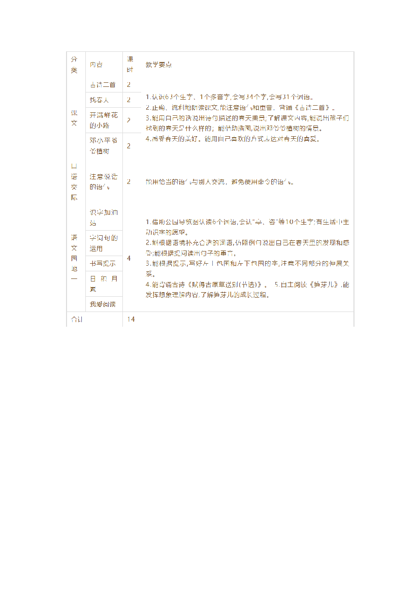 第一单元《单元导读和课时规划》-2022-2023学年二年级语文下册（部编版）.docx 第2页