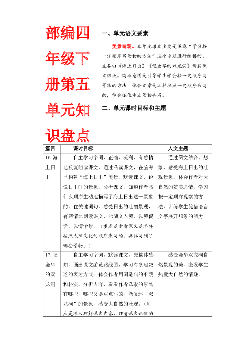 第五单元知识盘点（含字词、佳句、感知、考点）四年级语文下册 部编版.docx 第1页
