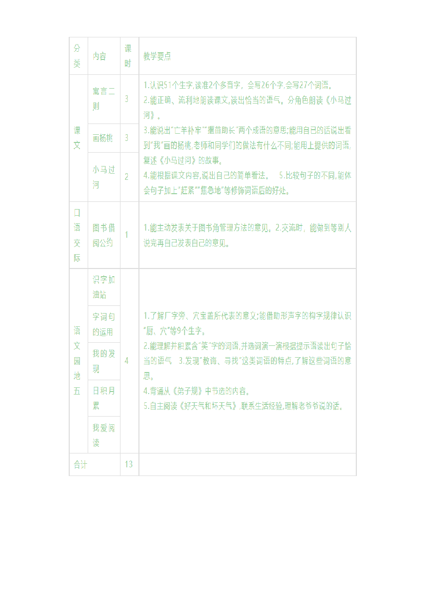 第五单元《单元导读和课时规划》-2022-2023学年二年级语文下册（部编版）.docx 第2页