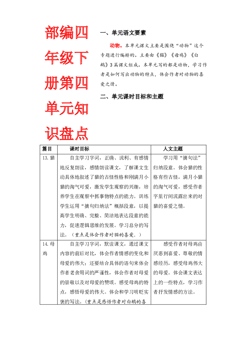 第四单元知识盘点（含字词、佳句、感知、考点）四年级语文下册 部编版.docx 第1页