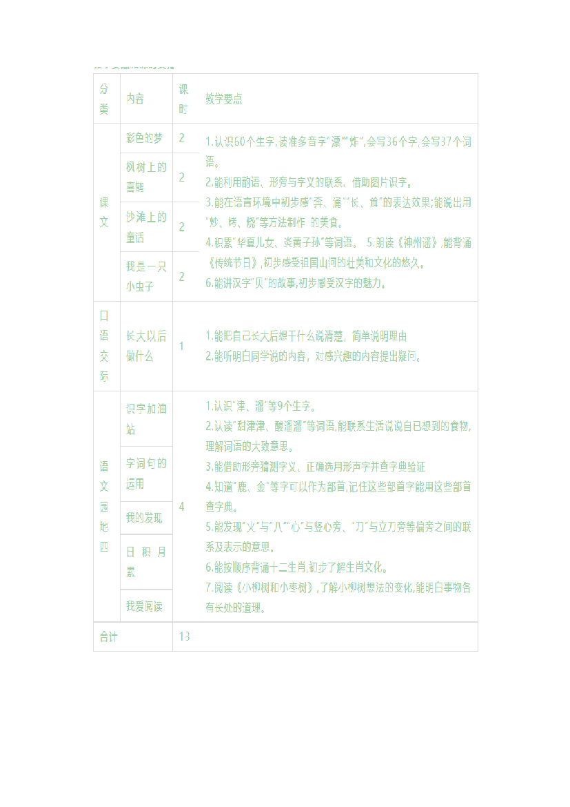 第四单元《单元导读和课时规划》-2022-2023学年二年级语文下册（部编版）.docx 第2页