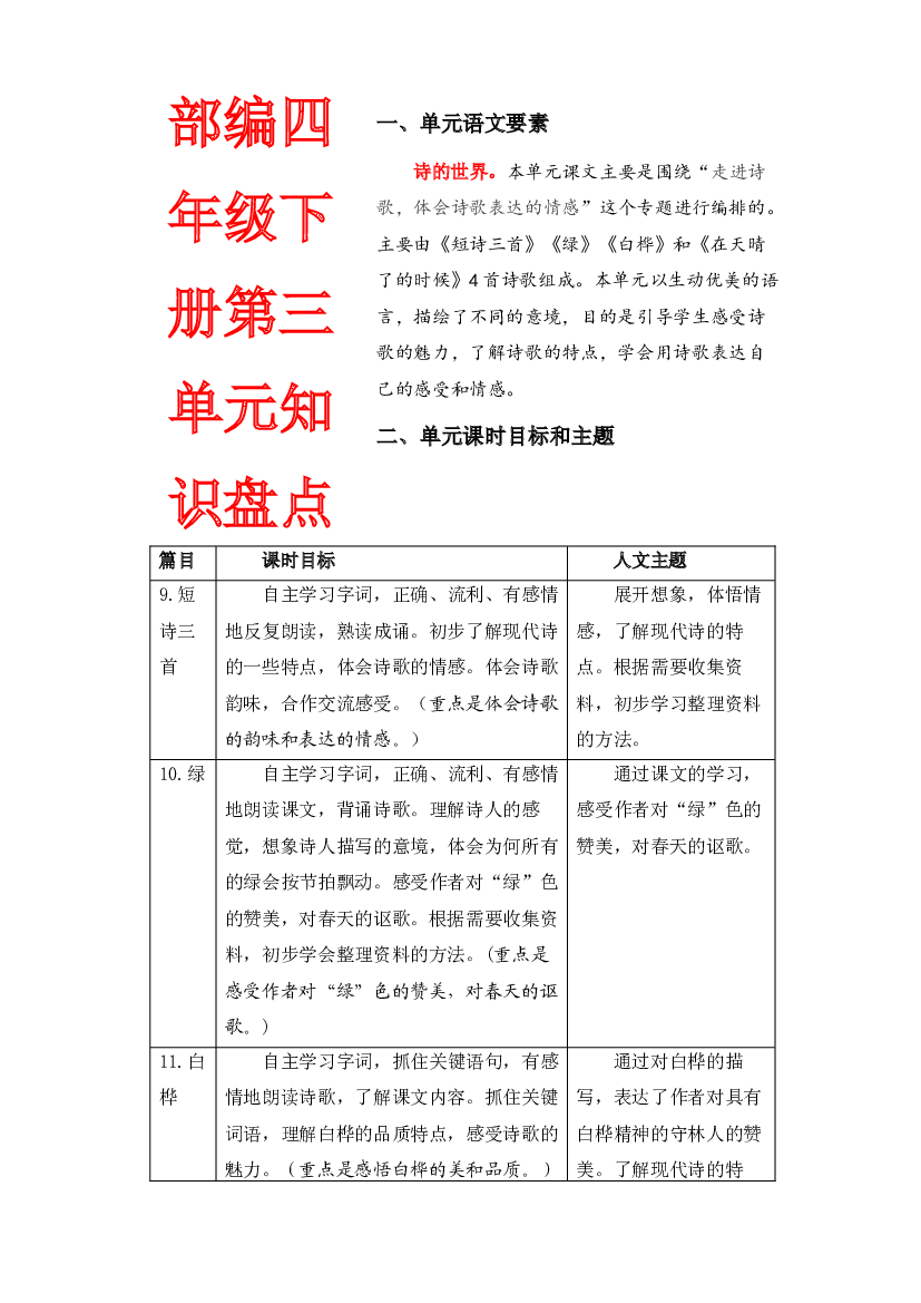 第三单元知识盘点（含字词、佳句、感知、考点）四年级语文下册 部编版.docx 第1页