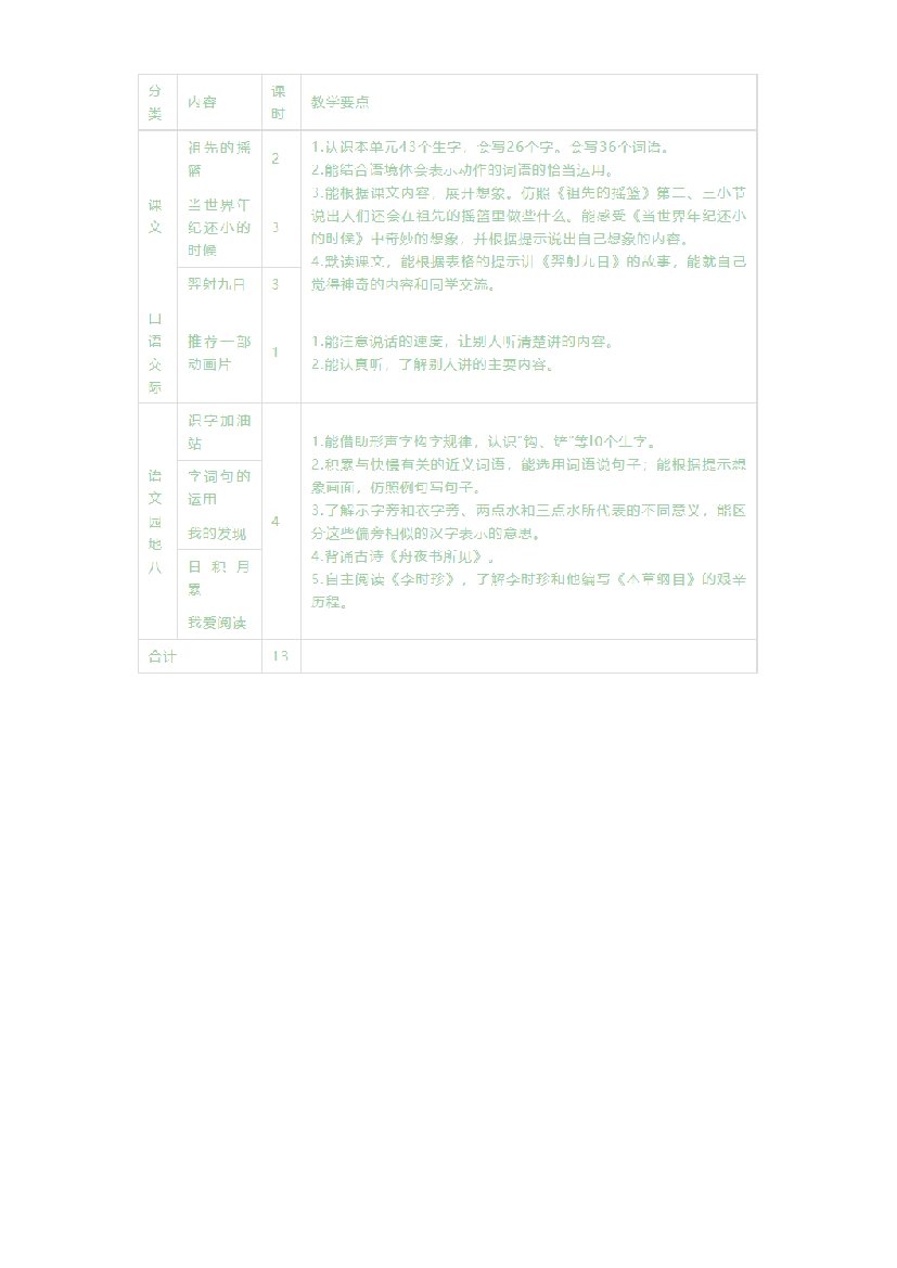 第八单元《单元导读和课时规划》-2022-2023学年二年级语文下册（部编版）.docx 第2页