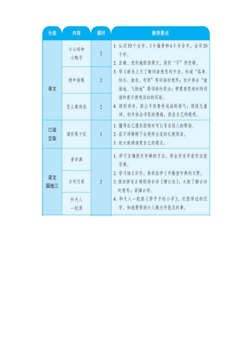 第三单元《单元导读和课时规划》-2022-2023学年一年级语文下册（部编版）.docx 第2页