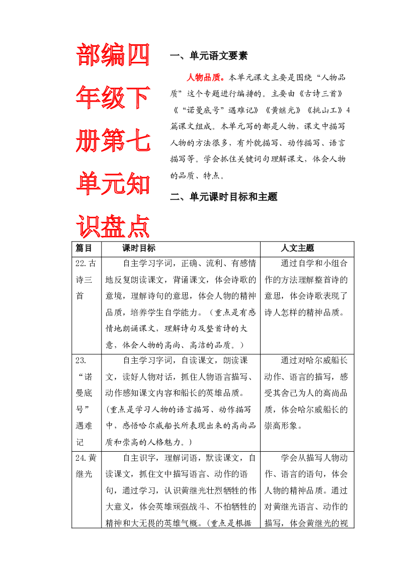 第七单元知识盘点（含字词、佳句、感知、考点）四年级语文下册 部编版.docx 第1页