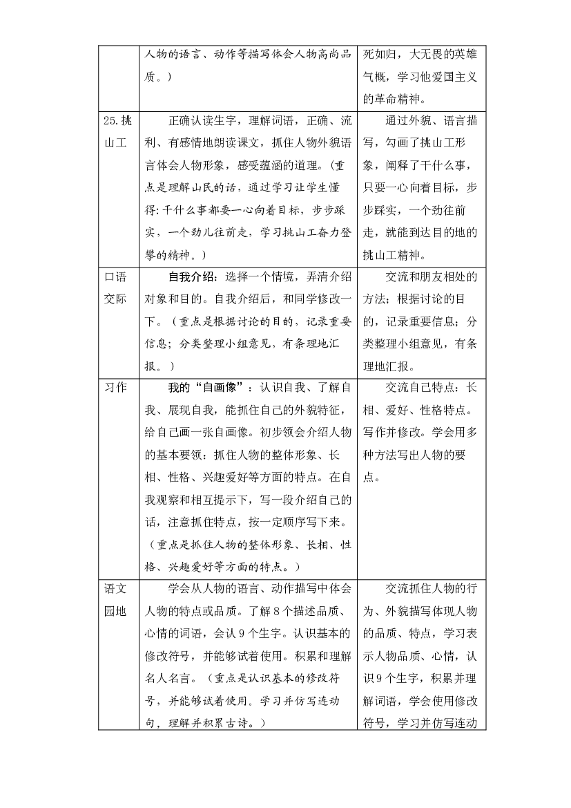 第七单元知识盘点（含字词、佳句、感知、考点）四年级语文下册 部编版.docx 第2页