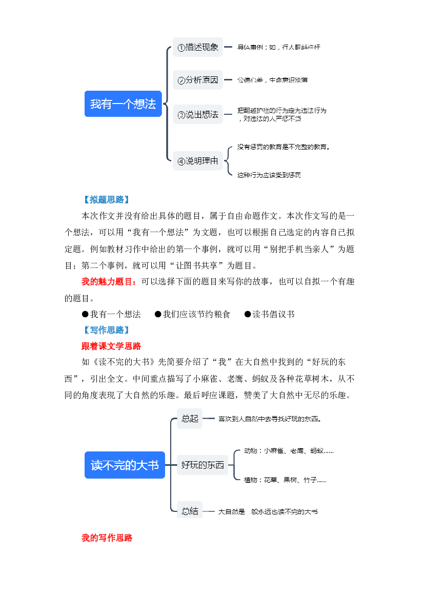 第七单元同步作文：我有一个想法  写作指导+范文赏析+病文升格（学生版）-部编版语文三年级上册 .docx 第2页