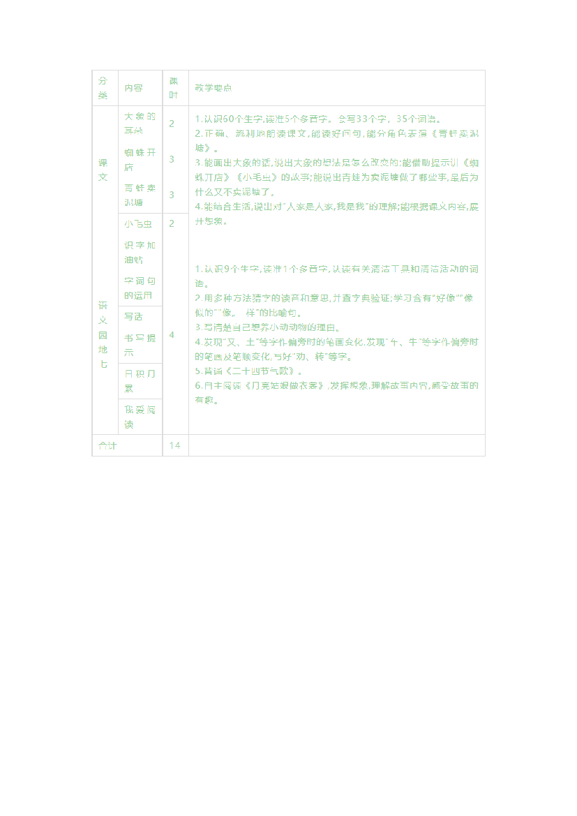 第七单元《单元导读和课时规划》-2022-2023学年二年级语文下册（部编版）.docx 第2页