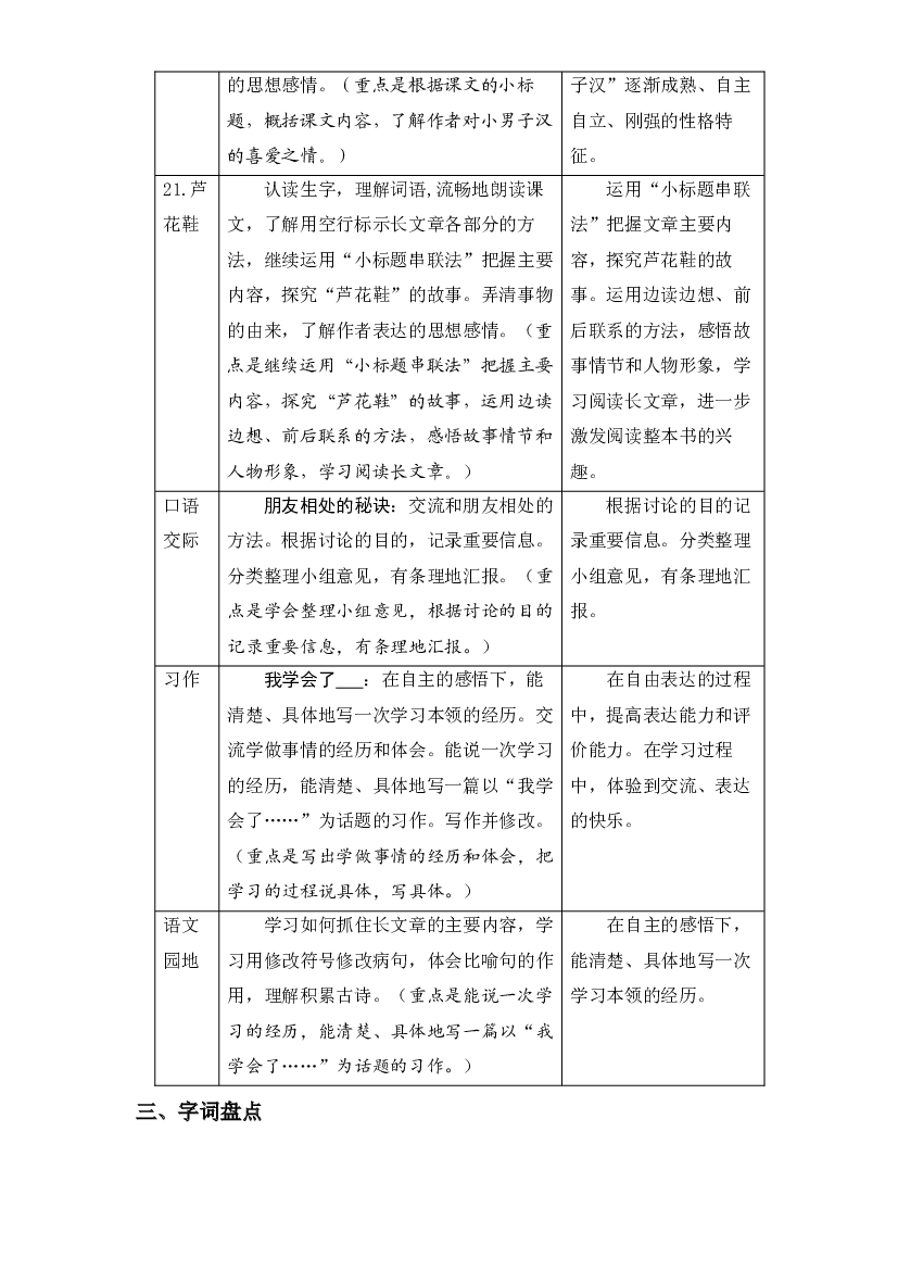 第六单元知识盘点（含字词、佳句、感知、考点）四年级语文下册 部编版.docx 第2页