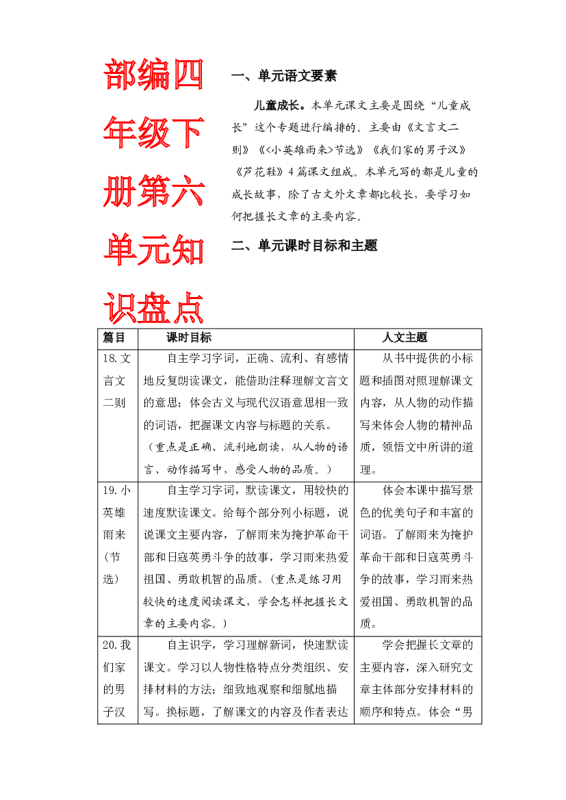 第六单元知识盘点（含字词、佳句、感知、考点）四年级语文下册 部编版.docx 第1页