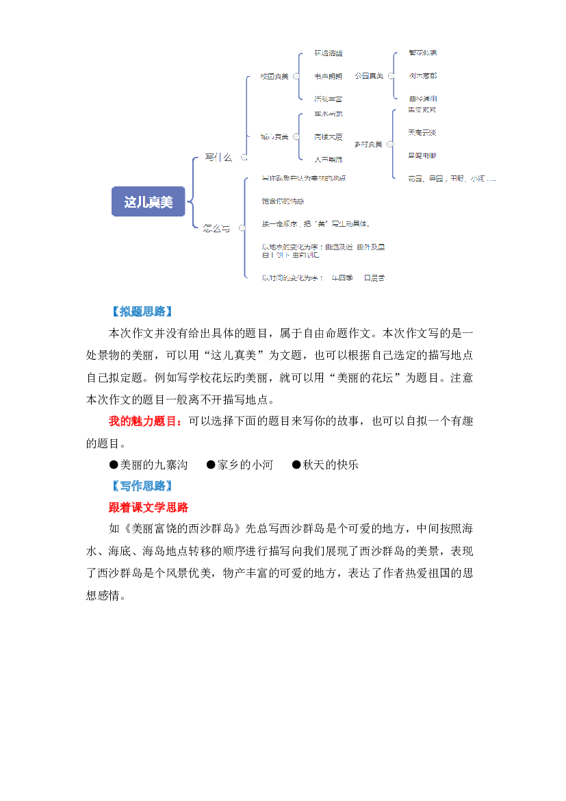 第六单元同步作文：这儿真美  写作指导+范文赏析+病文升格（学生版）-部编版语文三年级上册.docx 第2页