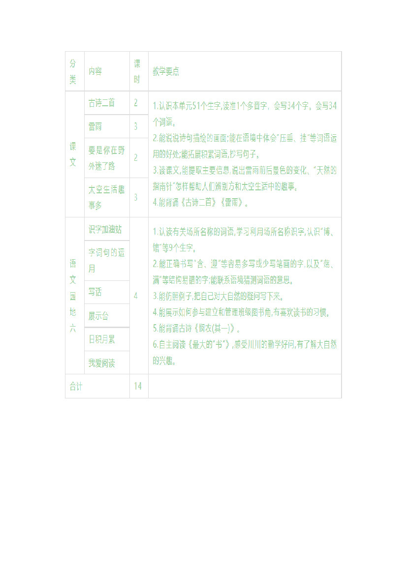 第六单元《单元导读和课时规划》-2022-2023学年二年级语文下册（部编版）.docx 第2页