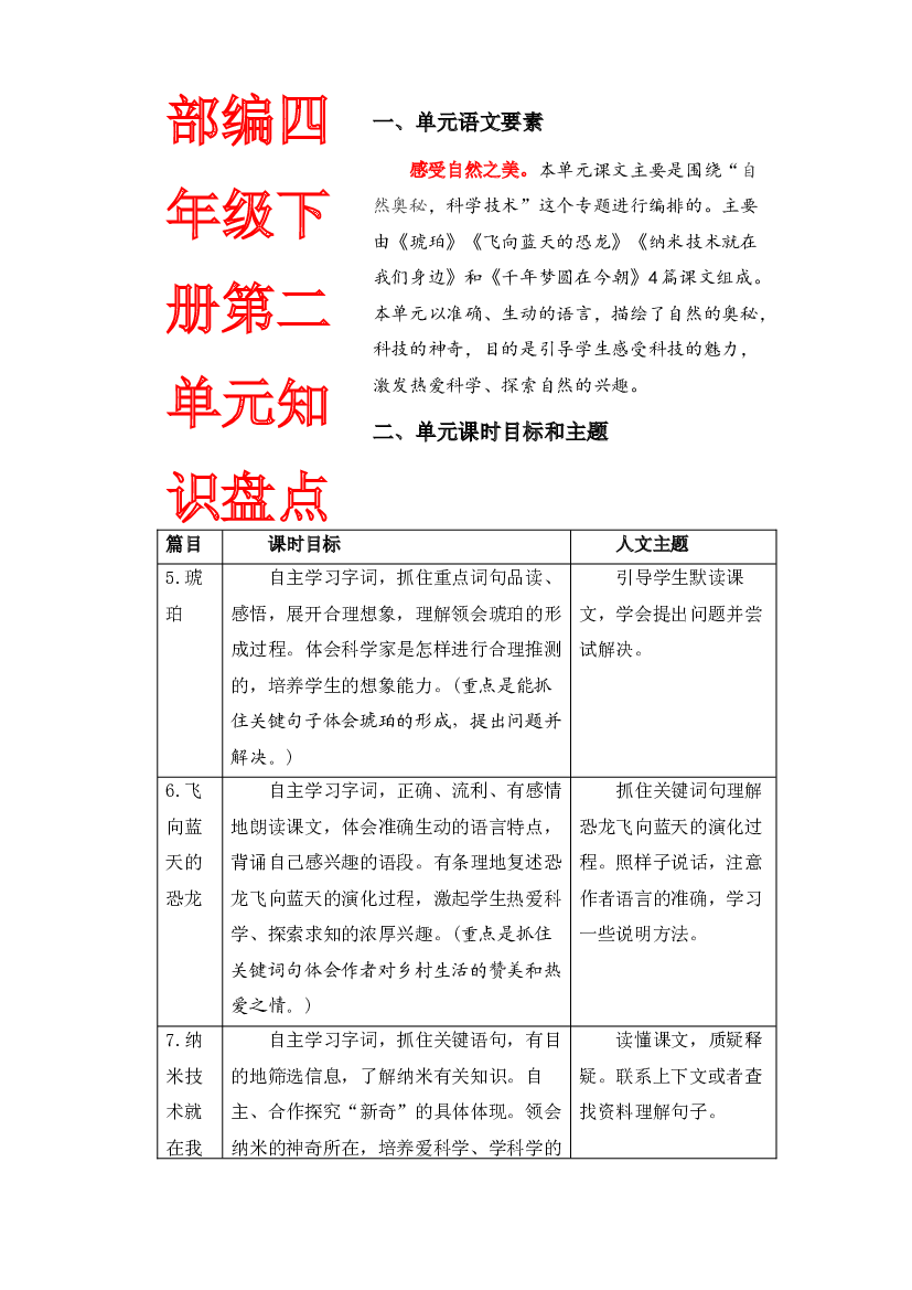 第二单元知识盘点（含字词、佳句、感知、考点）四年级语文下册 部编版.docx 第1页
