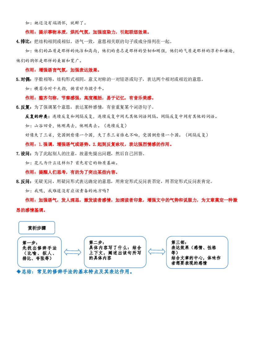04 修辞手法及其作用-2023年小升初语文阅读理解专项复习讲练测（部编版）.docx 第2页