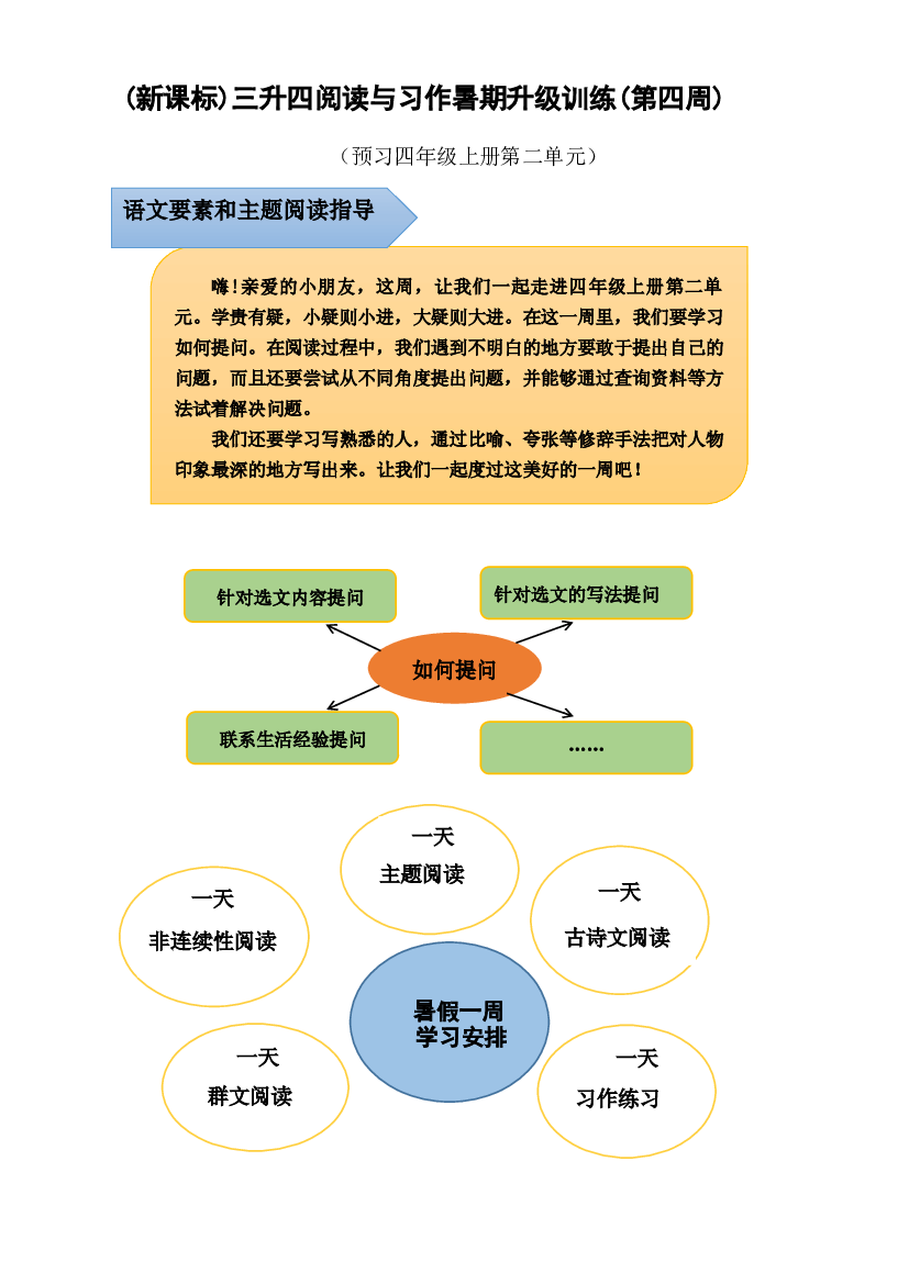(新课标)三升四语文阅读与习作暑期升级训练(第四周).docx 第1页
