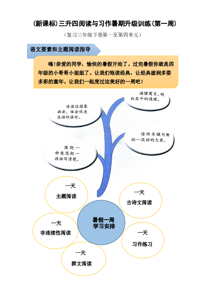 (新课标)三升四语文阅读与习作暑期升级训练(第一周).docx 第1页