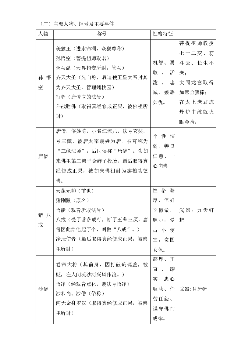 【暑假衔接】知识点专题十 四大名著（讲义+试题）四升五年级语文（含答案）.docx 第2页