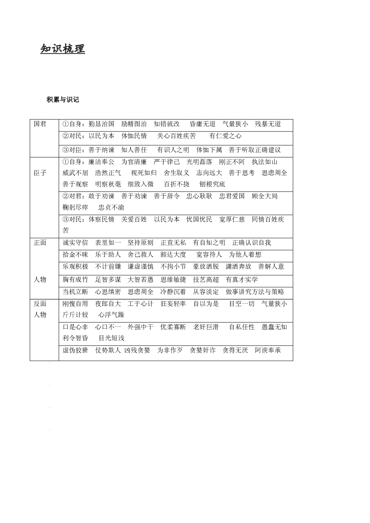 第15讲  文言文之总结分析人物形象的方法-2021-2022学年六年级（预初）语文课内外知识点总结（上海市）.docx 第1页