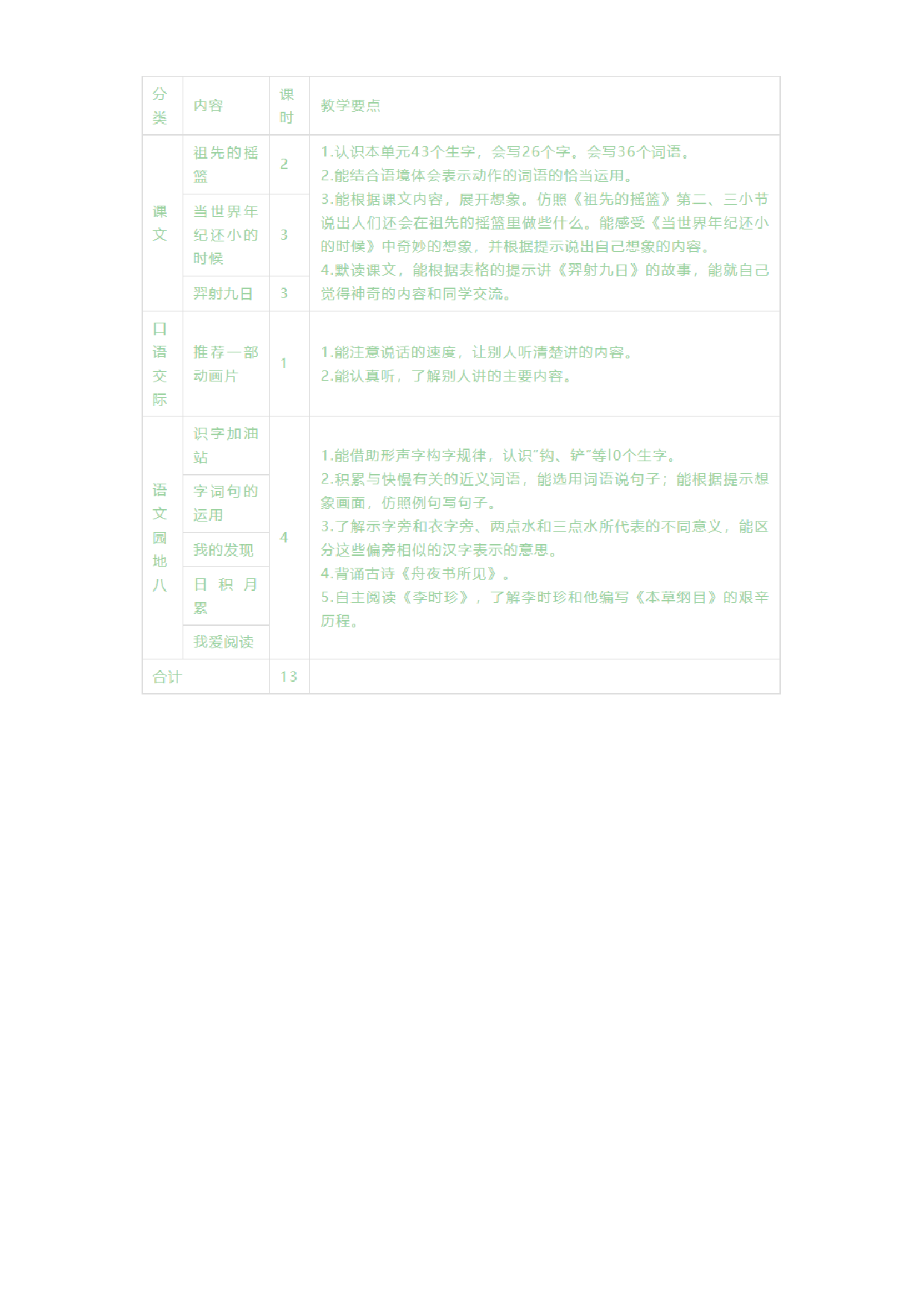 第八单元《单元导读和课时规划》-2022-2023学年二年级语文下册（部编版）.docx 第2页