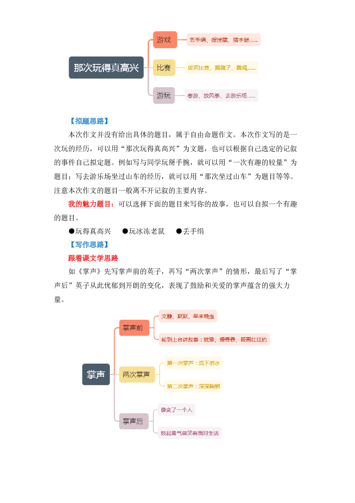 第八单元同步作文：那次玩得真高兴  写作指导+范文赏析+病文升格（学生版）-部编版语文三年级上册 .docx 第2页