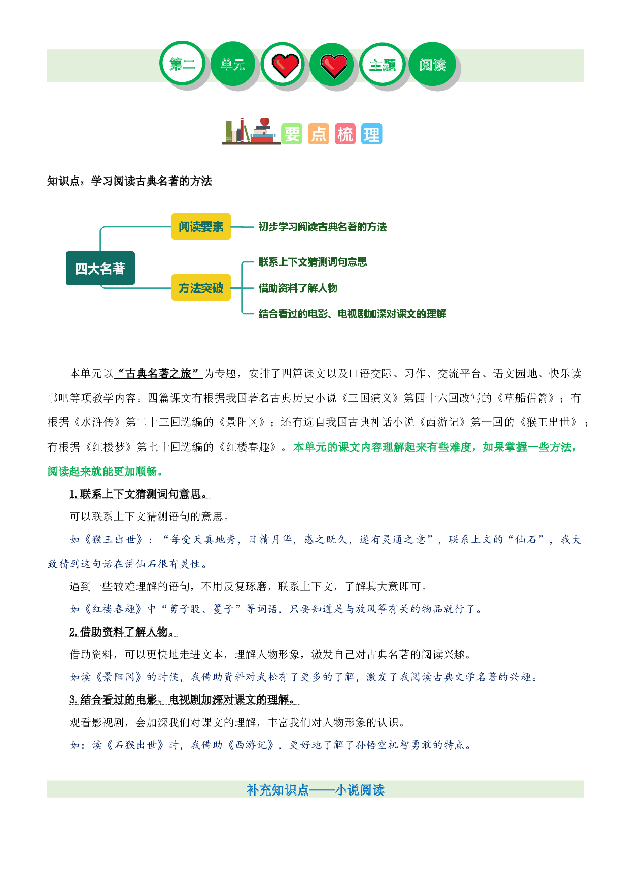 第二单元（知识梳理+精选阅读）-2022-2023学年五年级语文下册单元主题阅读理解（部编版）.docx 第1页