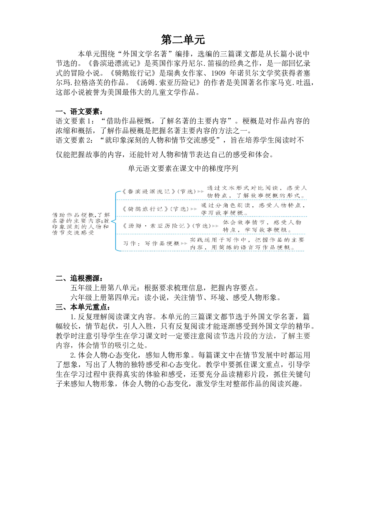 第二单元《单元导读》-2022-2023学年六年级语文下册（部编版）.docx 第1页
