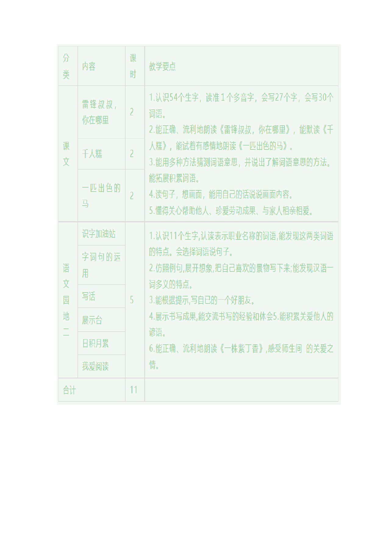 第二单元《单元导读和课时规划》-2022-2023学年二年级语文下册（部编版）.docx 第2页