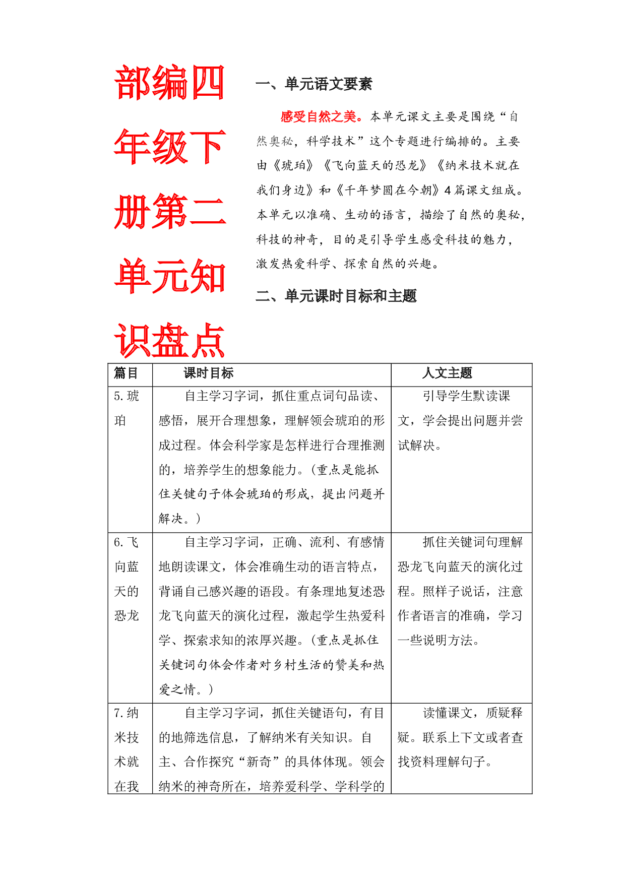 第二单元知识盘点（含字词、佳句、感知、考点）四年级语文下册 部编版.docx 第1页