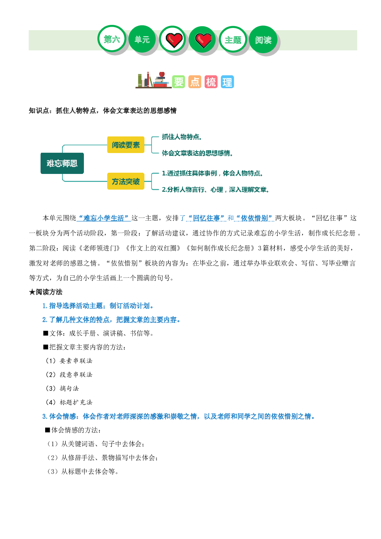第六单元（知识梳理+精选阅读）-2022-2023学年六年级语文下册单元主题阅读理解（部编版）.docx 第1页
