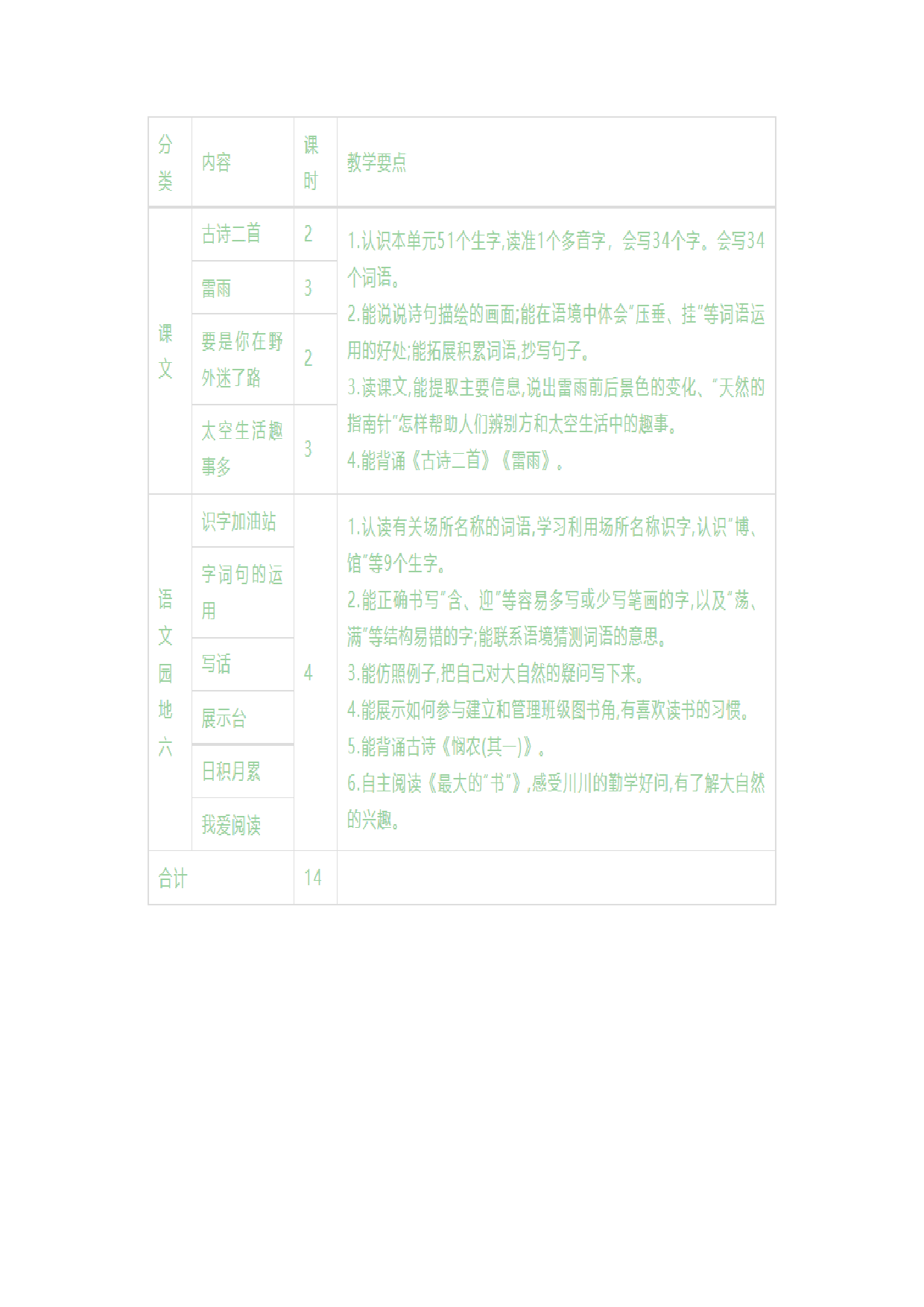 第六单元《单元导读和课时规划》-2022-2023学年二年级语文下册（部编版）.docx 第2页