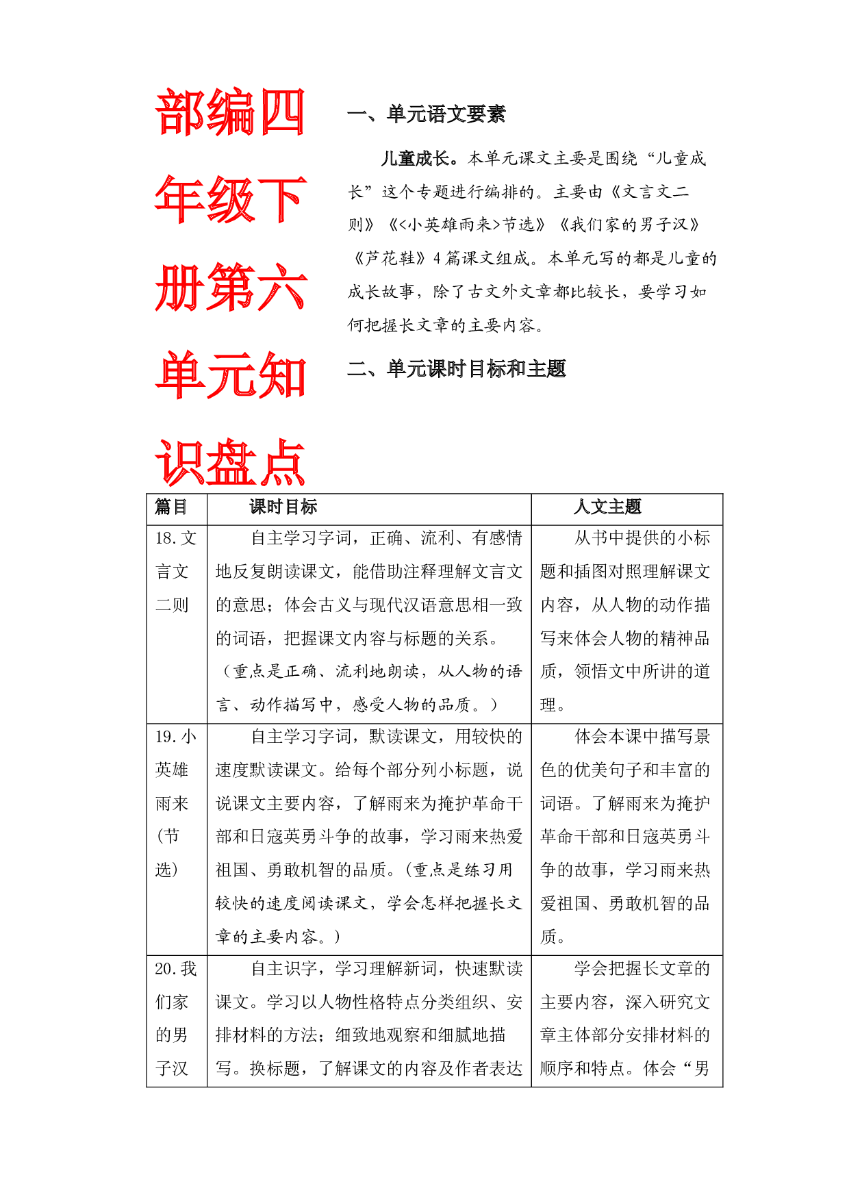 第六单元知识盘点（含字词、佳句、感知、考点）四年级语文下册 部编版.docx 第1页