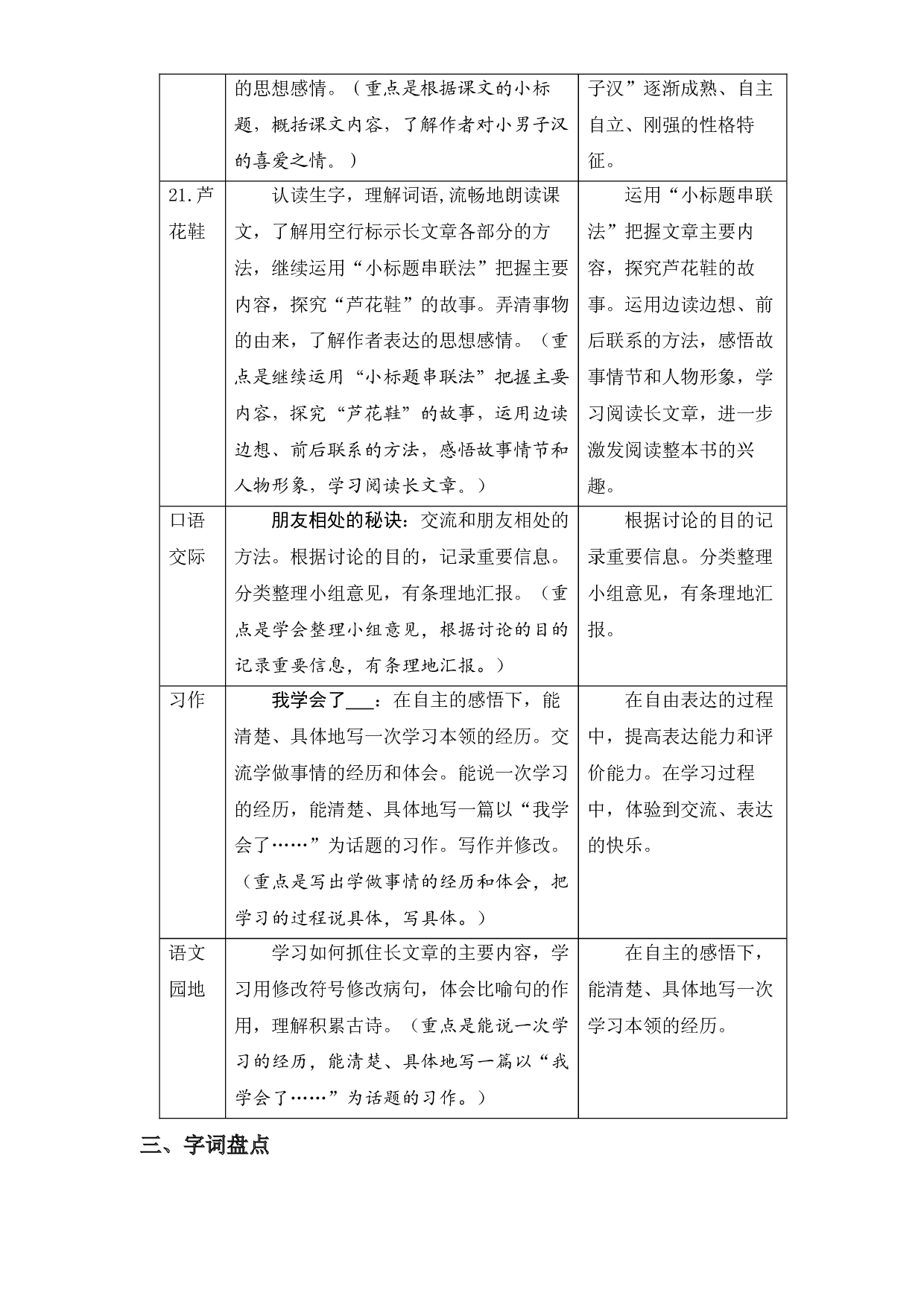 第六单元知识盘点（含字词、佳句、感知、考点）四年级语文下册 部编版.docx 第2页