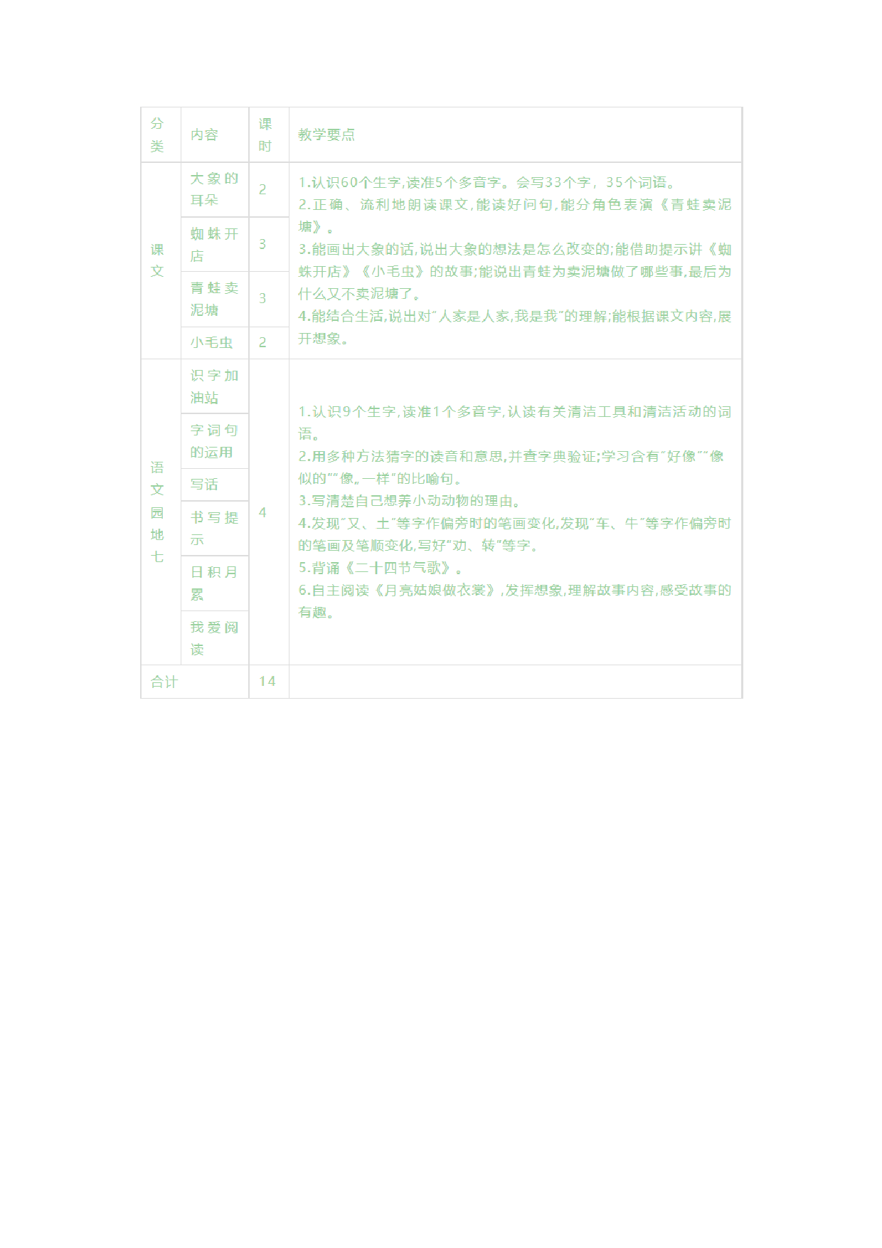 第七单元《单元导读和课时规划》-2022-2023学年二年级语文下册（部编版）.docx 第2页