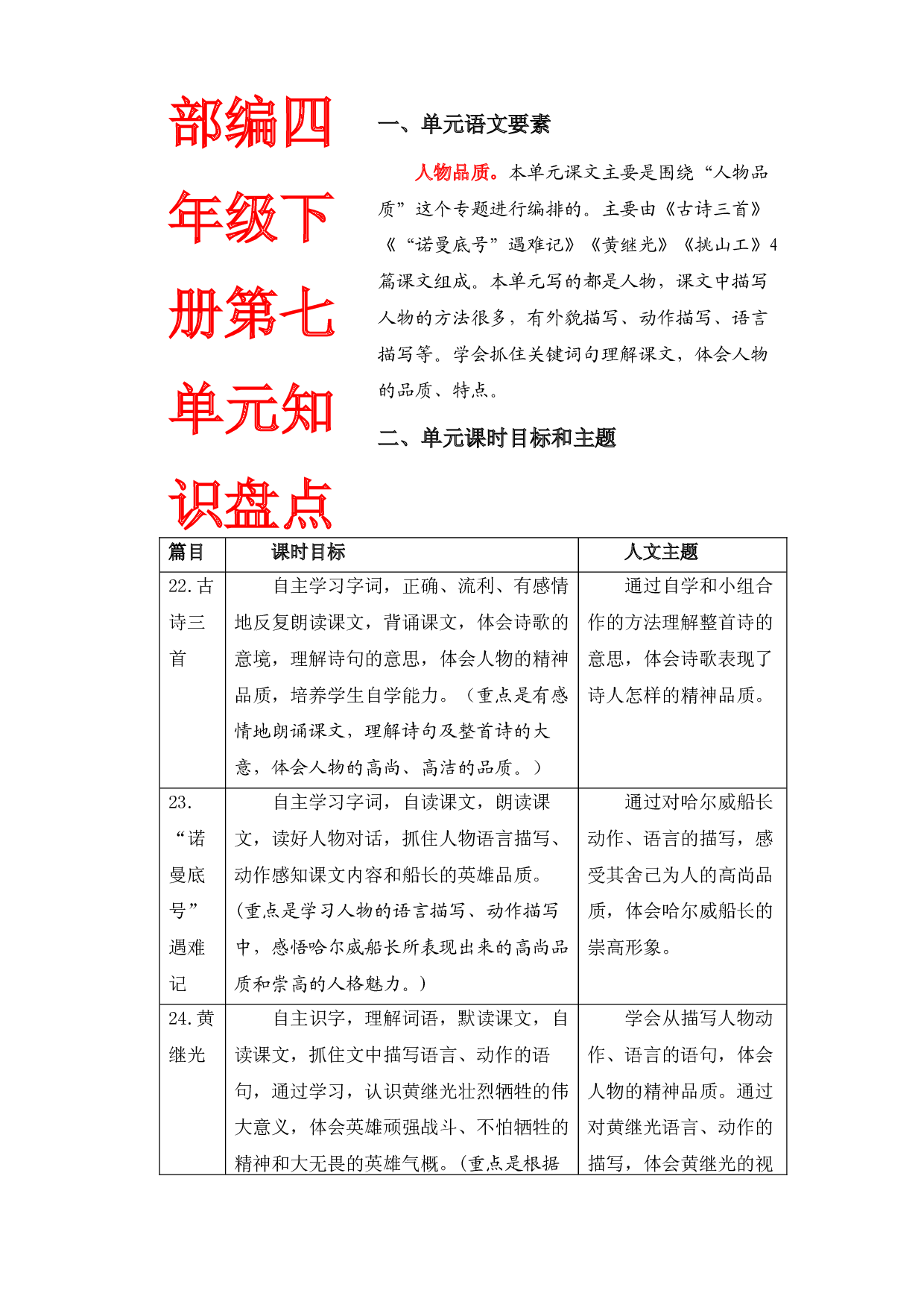 第七单元知识盘点（含字词、佳句、感知、考点）四年级语文下册 部编版.docx 第1页