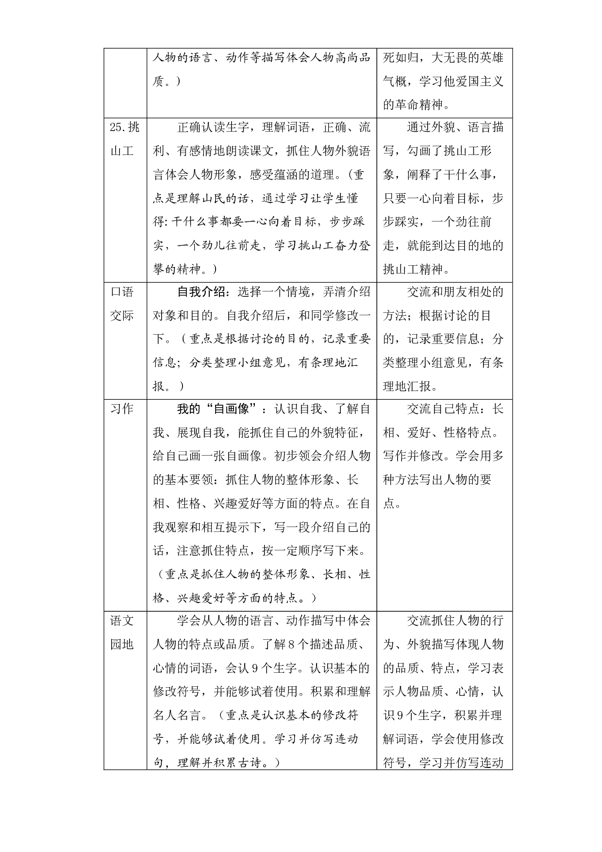 第七单元知识盘点（含字词、佳句、感知、考点）四年级语文下册 部编版.docx 第2页