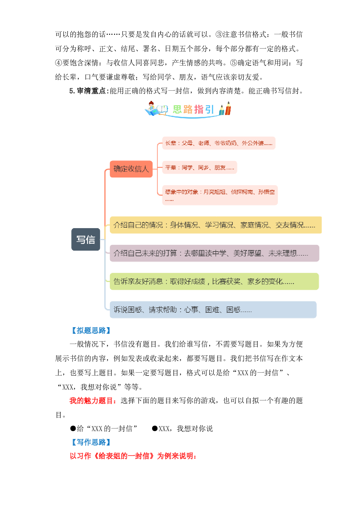 第七单元同步作文：写信 写作指导+范文赏析+病文升格（学生版）-部编版语文四年级上册 .docx 第2页