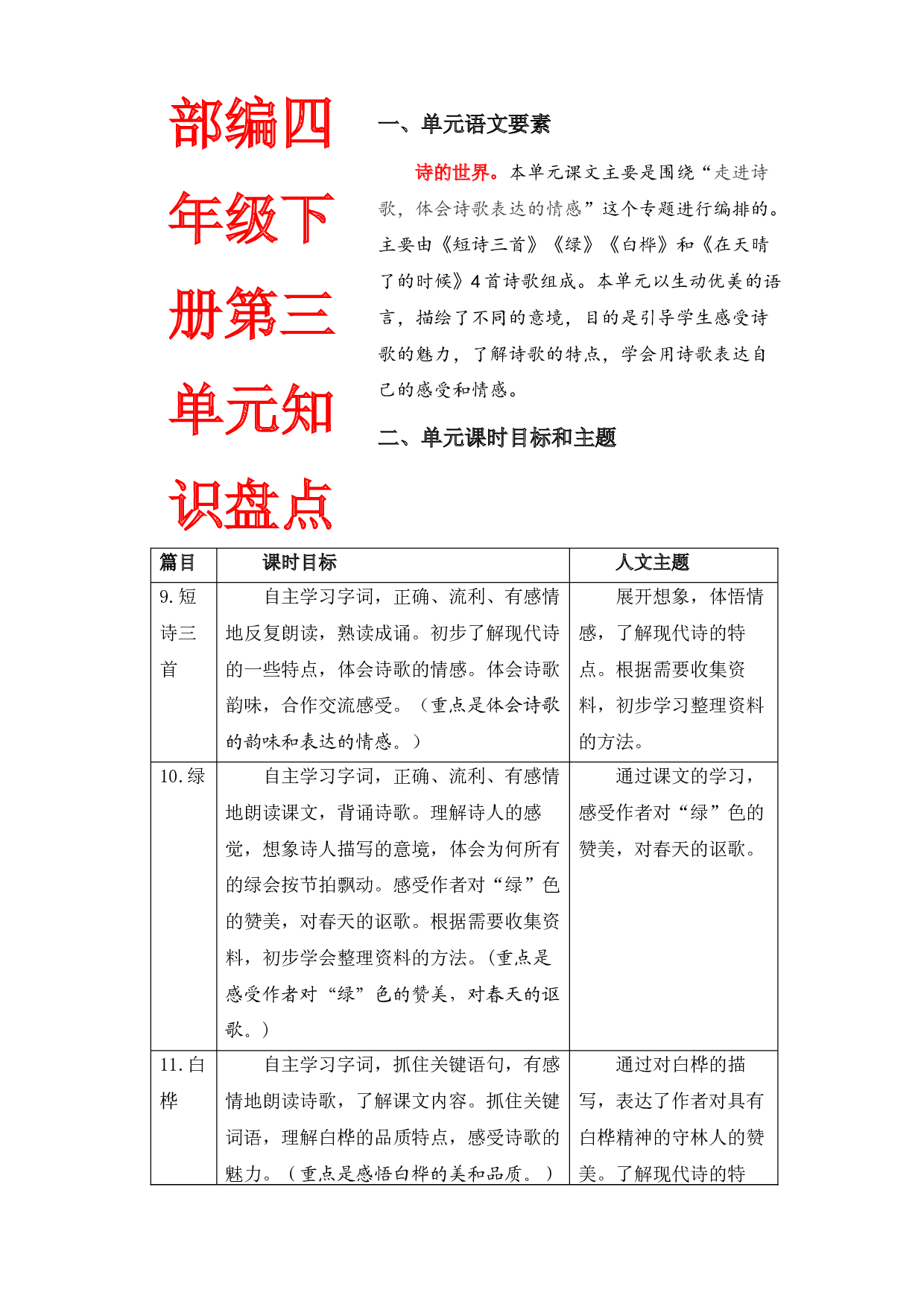 第三单元知识盘点（含字词、佳句、感知、考点）四年级语文下册 部编版.docx 第1页