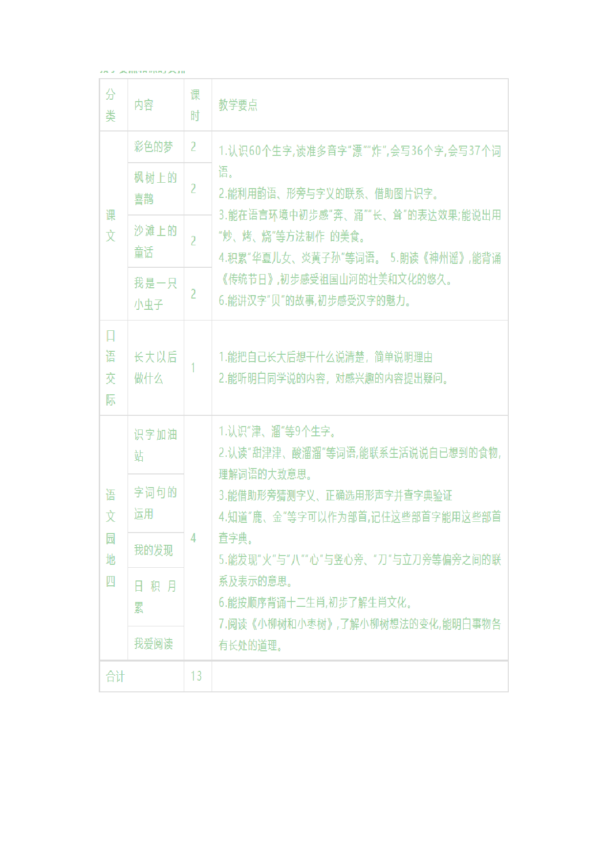 第四单元《单元导读和课时规划》-2022-2023学年二年级语文下册（部编版）.docx 第2页