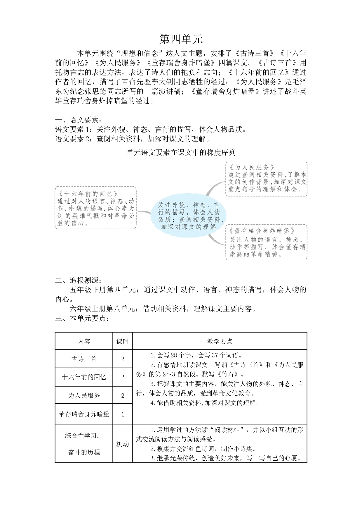 第四单元《单元导读和课时规划》-2022-2023学年六年级语文下册（部编版）.docx 第1页
