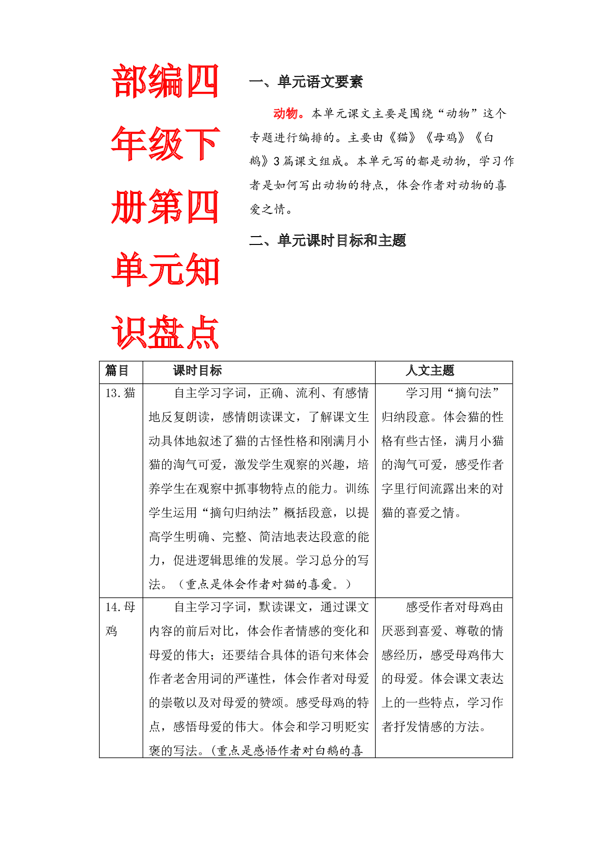 第四单元知识盘点（含字词、佳句、感知、考点）四年级语文下册 部编版.docx 第1页