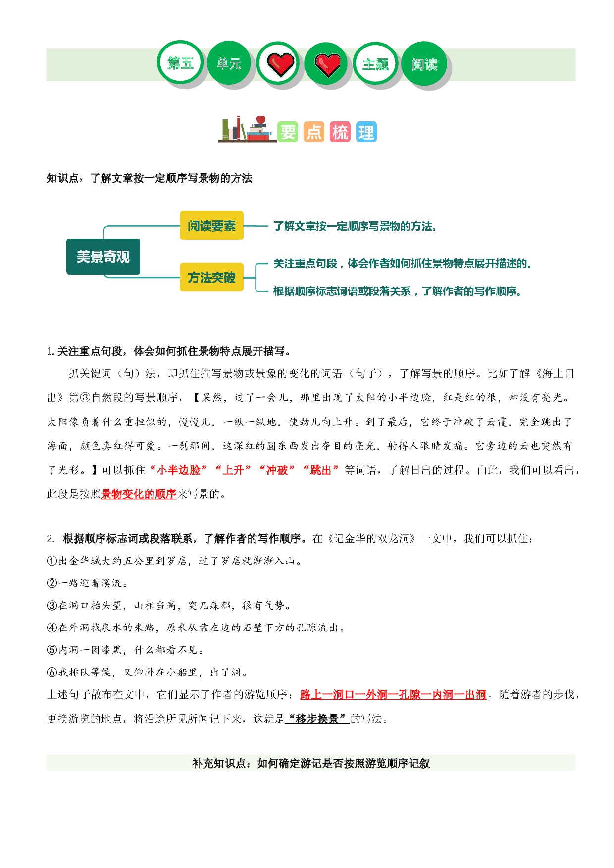 第五单元（知识梳理+精选阅读）-2022-2023学年四年级语文下册单元主题阅读理解（部编版）.docx 第1页