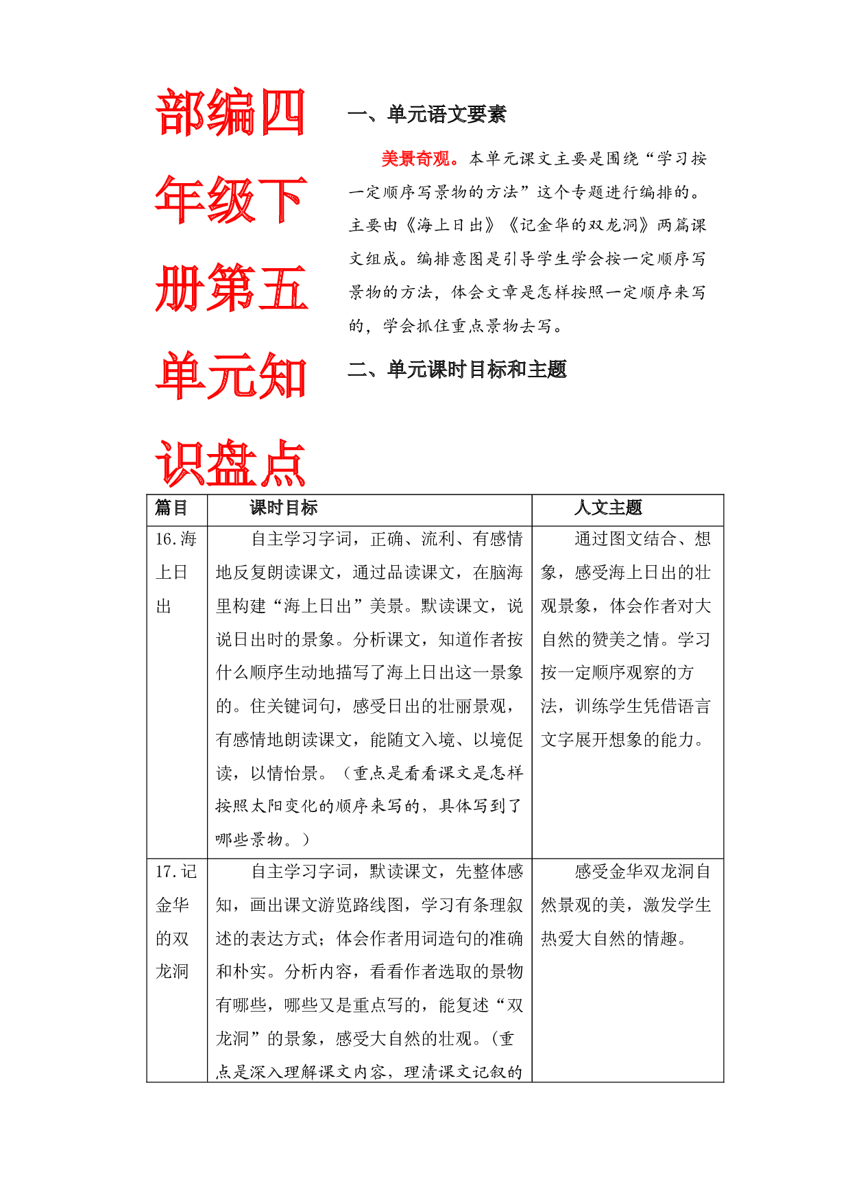 第五单元知识盘点（含字词、佳句、感知、考点）四年级语文下册 部编版.docx 第1页