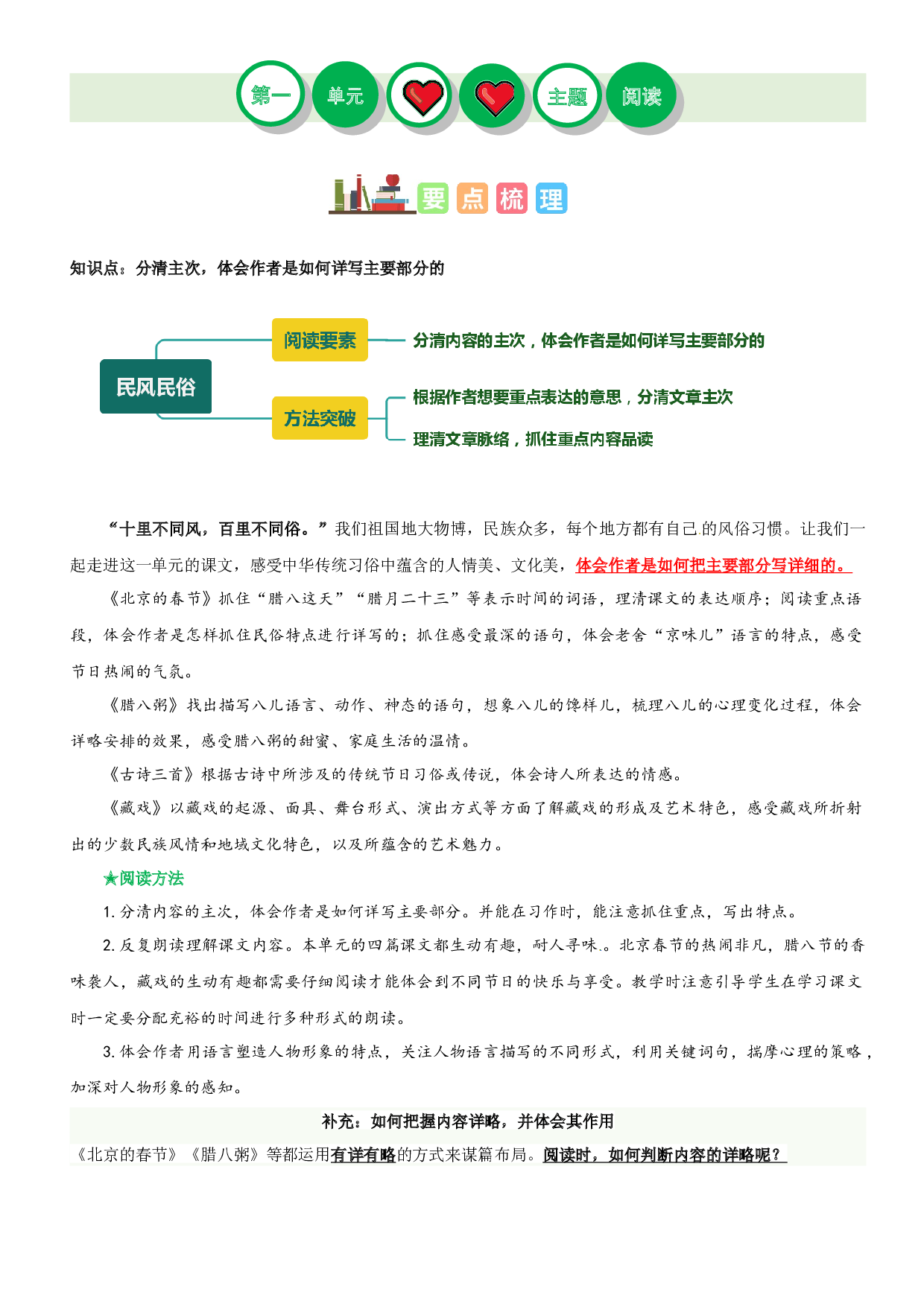 第一单元（知识梳理+精选阅读）-2022-2023学年六年级语文下册单元主题阅读理解（部编版）.docx 第1页