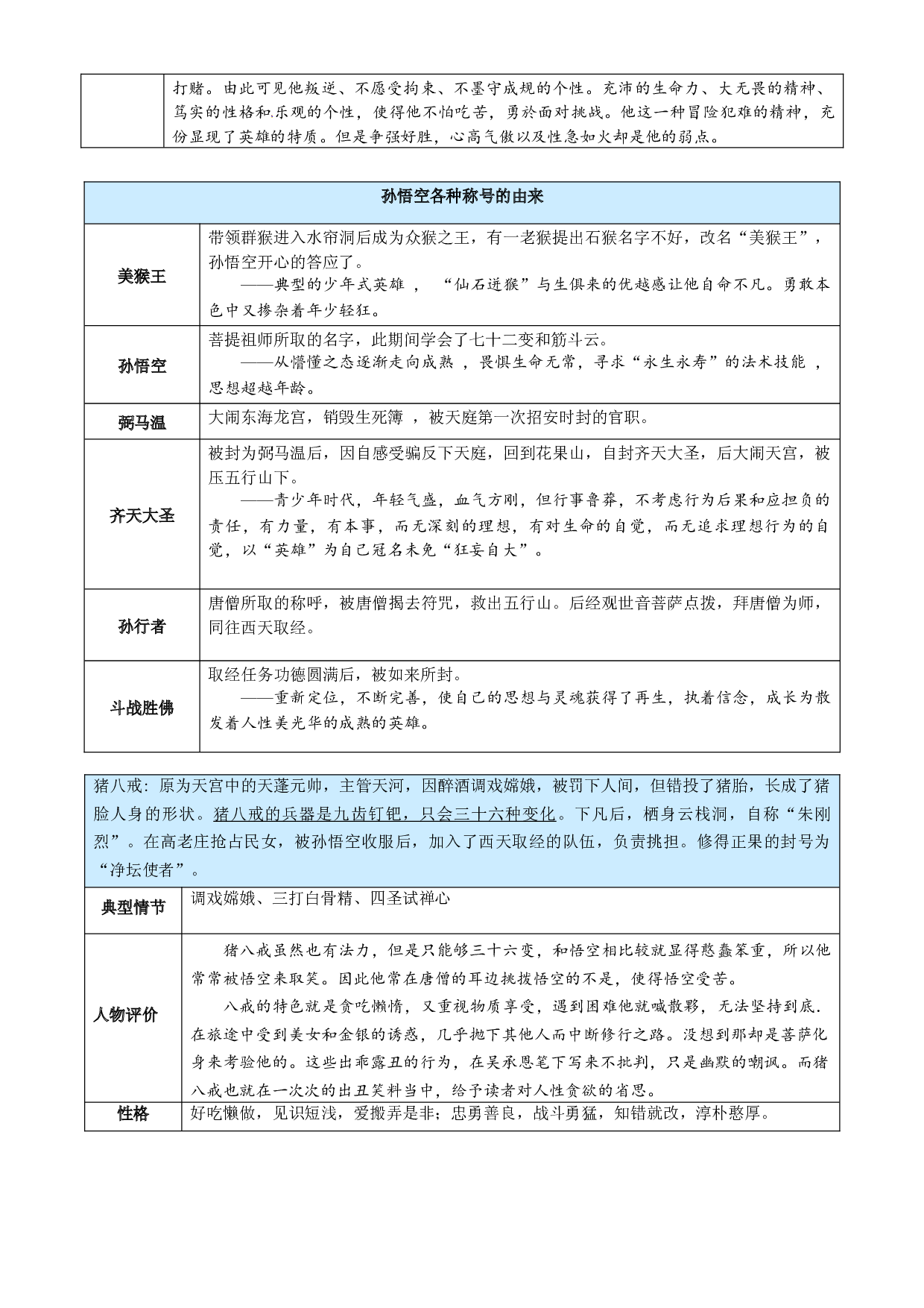 小学语文小升初专题（七）&mdash;&mdash;四大名著常识积累 部编版.docx 第2页