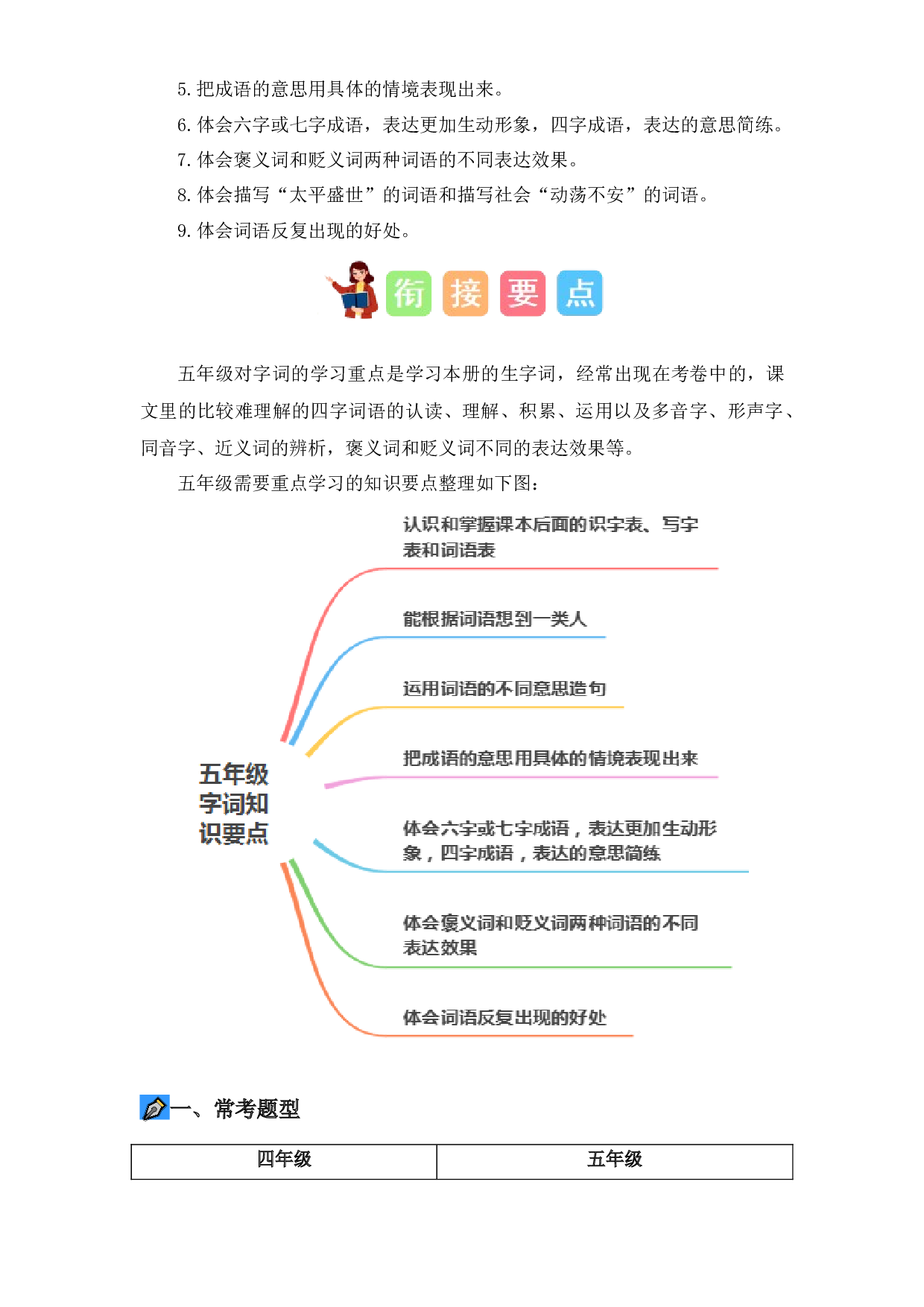 02 字词梳理及运用（讲义+试题） -2023年四升五语文暑假衔接课（统编版）.docx 第2页